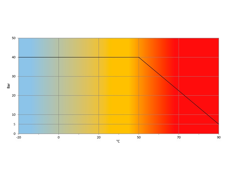 grafico securo